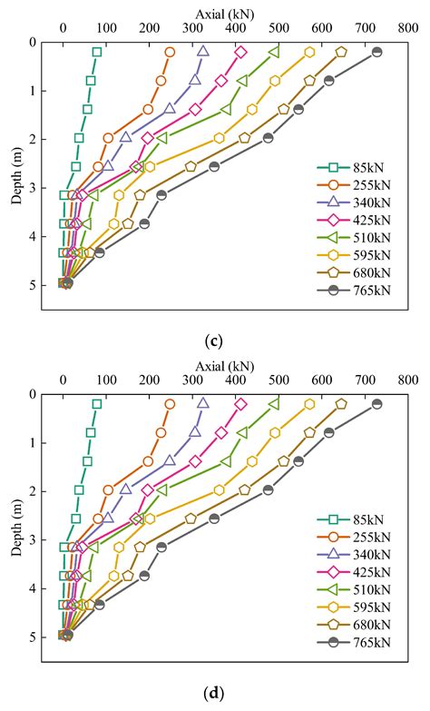 Experimental Investigation on the Anchorage Performance of a Tension ...