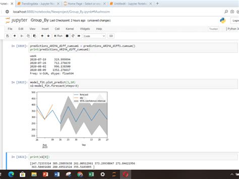 Data Science Time Series Analysis Python 的图像结果
