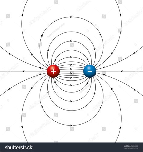 Direction Of Electric Field