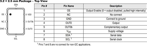 ProXO+ High-Frequency Differential Oscillators - Renesas | Mouser
