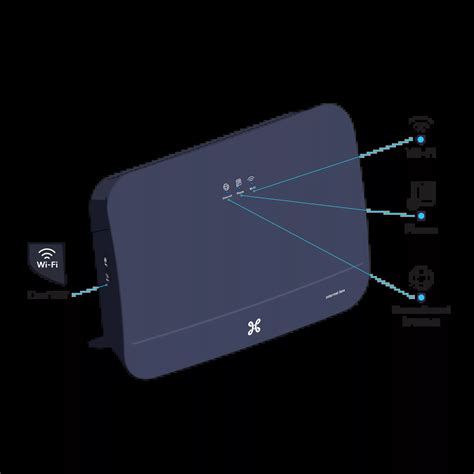 Image result for Internet Box Install