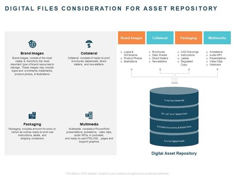 Image result for Asset Repository