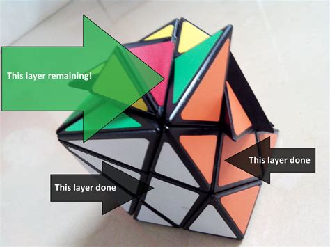 Image result for Axis Cube Tutorial