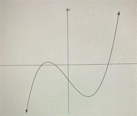 Image result for End Behavior Graph