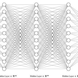 Neural Network Structure 的图像结果