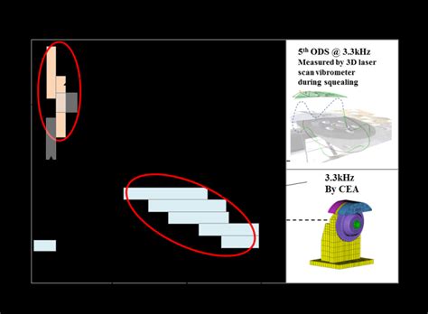 Simulation Matrix Computational Model 的图像结果