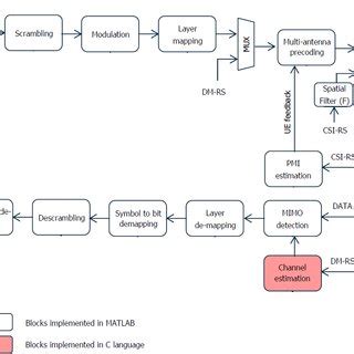 Rezultat imagine pentru Link Simulator Software