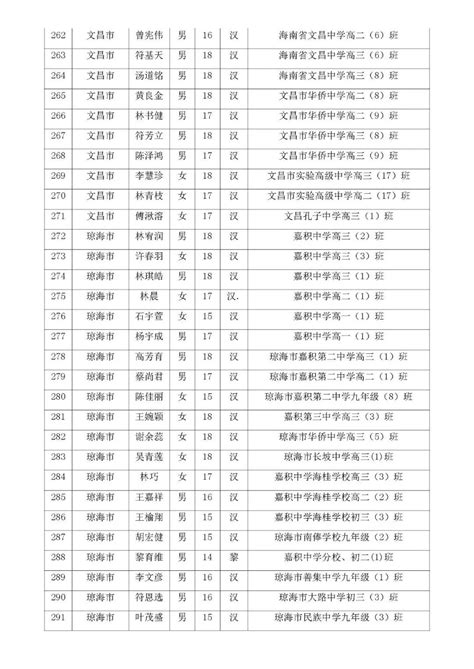 速看！590名海南省级三好学生、优秀学生干部名单公布！_手机凤凰网