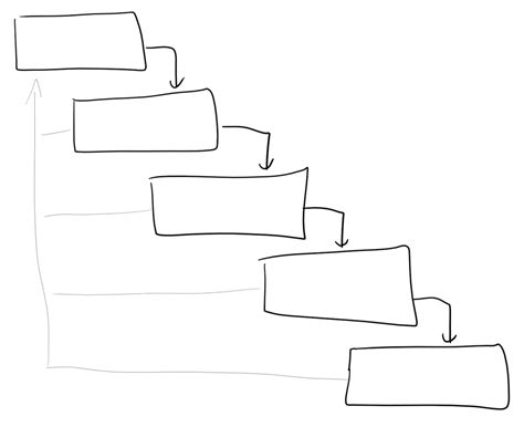 Diagram of Waterfall model | Quizlet