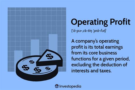 Operating Profit Example 的图像结果