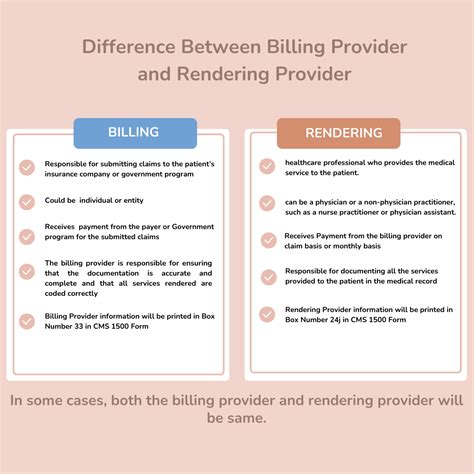 Healthcare IT EMR PMS: Difference between Billing Provider and ...