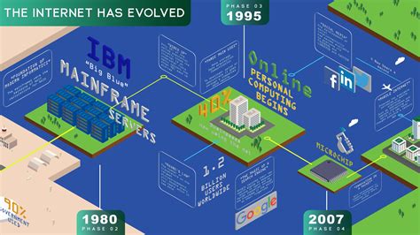 Image result for Internet Networks Developed