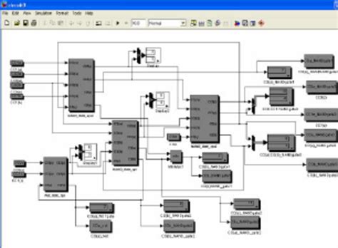 Image result for Custom Code Simulink