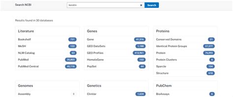 NCBI (National Center for Biotechnology Information) - BioChemiThon