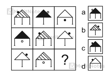 Image result for Figure Matrix Question Classification