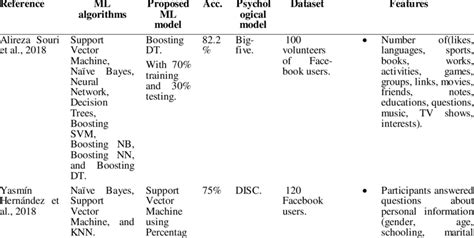 Image result for Supervised Machine Learning Algorithms
