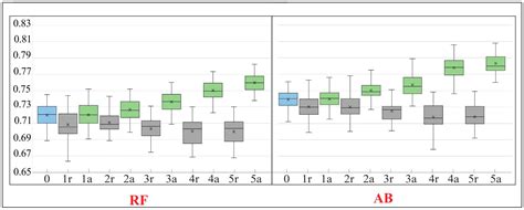 The t-SNE Algorithm as a Tool to Improve the Quality of Reference Data ...