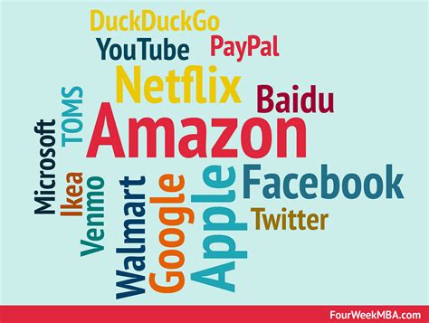 Image result for Business Models