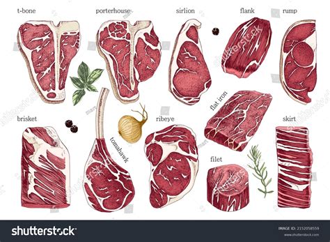 Bone In Steak Cuts