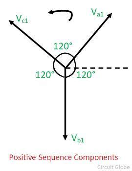 Image result for Symmetrical Components for N Phase System
