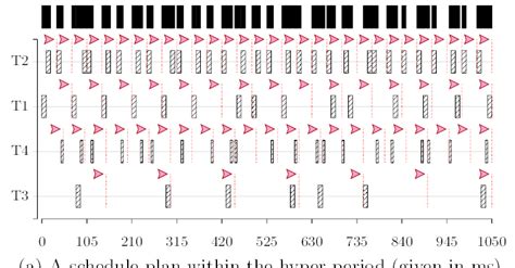 Image result for Timing Plan Example