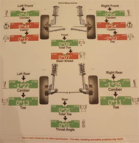 How Do You Measure Caster Alignment 的图像结果