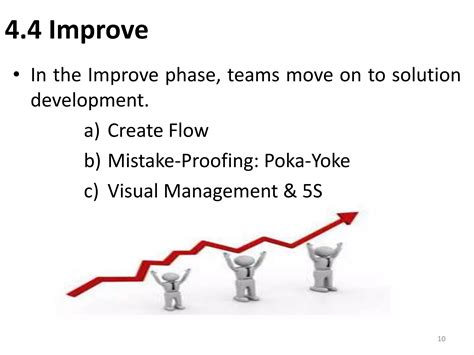 Image result for What Is DMAIC Process