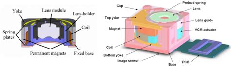 VCM In-Camera 的图像结果