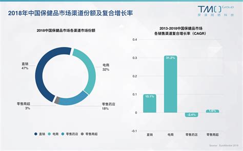 响应式钙片保健品销售公司pboot网站模板_麦站