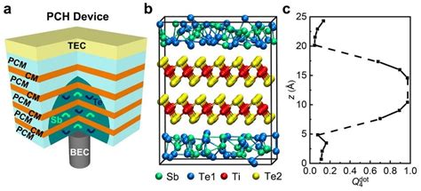 Image result for PCH Computer System