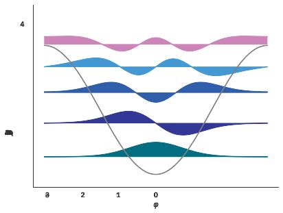Wave Functions in Python 的图像结果