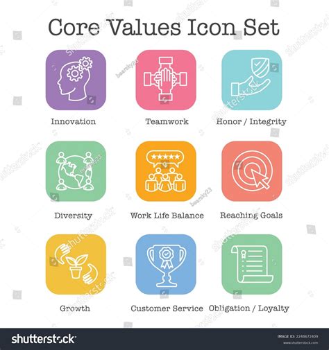 Core Value 的图像结果
