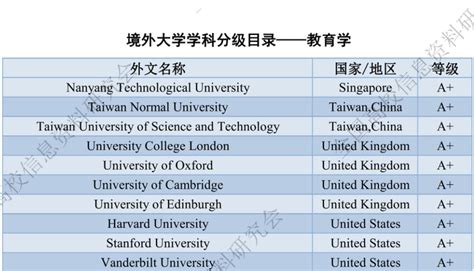 中国985大学的境外留学率及英国留学率分析，国内顶尖院校的本科毕业生硕士去向-翰林国际教育