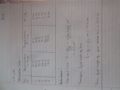 Image result for Class 12 Physics Practical Readings