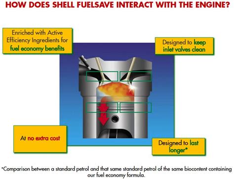 Image result for Shell FuelSave Logo