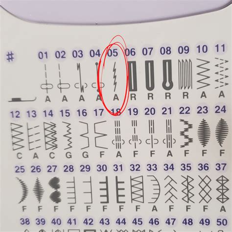 Image result for Sewing Machine Stitches