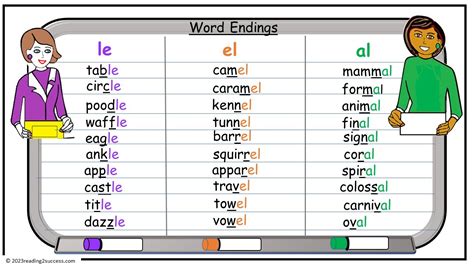 Teaching Kids Clues to Determine the Word Endings le, el and al - YouTube