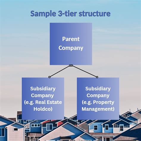 Tier Structure 的图像结果