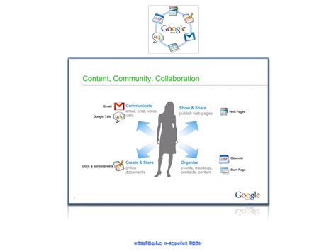 Image result for Collaborative ICT Tools