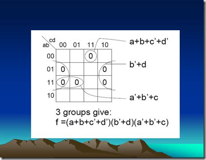 Digital Logic Circuits - K-map for Product of Sums and DON’T-CARE ...