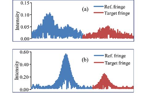 Interference Fringes Phase Difference 的图像结果