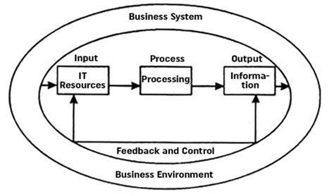 Computer Data Information 的图像结果