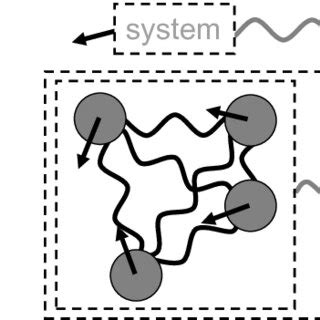 Image result for Interacting Objects Examples