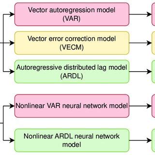 Image result for Linear Regression Algorithm Flowchart