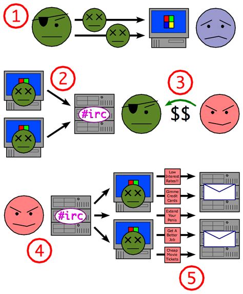 Zombie Process Example 的图像结果