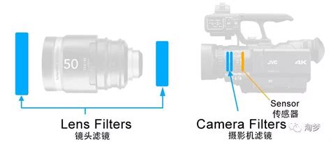镜头滤光片专用镜 机器视觉滤镜 外环尺寸图_瑞研光学