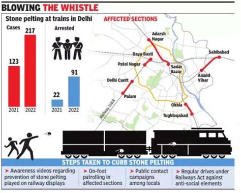 From child's play to drunk behaviour: Hurling of stones at trains on ...