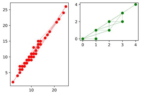 Image result for Subset Graph in Python