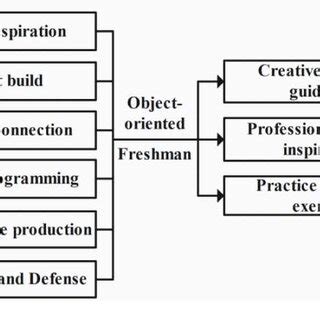 Project Development Course 的图像结果