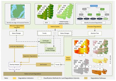 Image result for implementation chart design